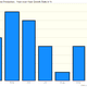 Image for article titled Chinese industrial production bounced back in October